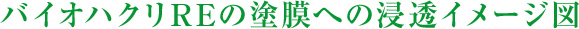 バイオハクリREの塗膜への浸透イメージ図
